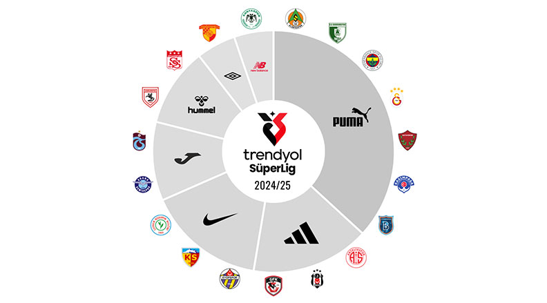 2024-25 Süper Lig Forması Rehberi: Hangi Takım, Hangi Markayı Tercih Etti?